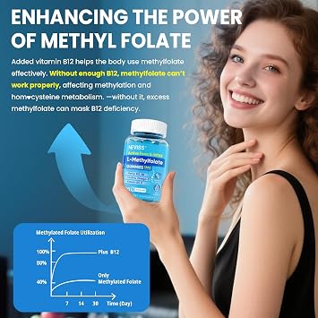 L Methylfolate Gummies & Methyl B12, Active 5-Mthf Methylated Folate 5mg Supplement for Women Men w/Methyl B Complex,Choline,Magesium,Omega-3,Methyl Folate for Methylation,Focus,Mood,Sugar Free,2Pack