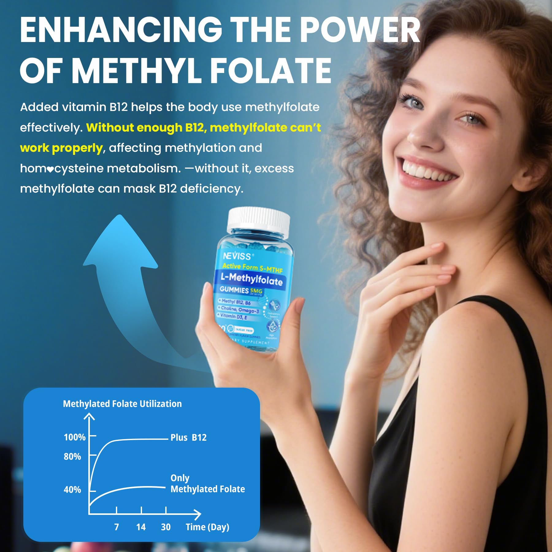 NEVISS L Methylfolate 5mg Gummies & Methyl B12 B6, Active 5-MTHF Form,120Ct — Amazon image 3