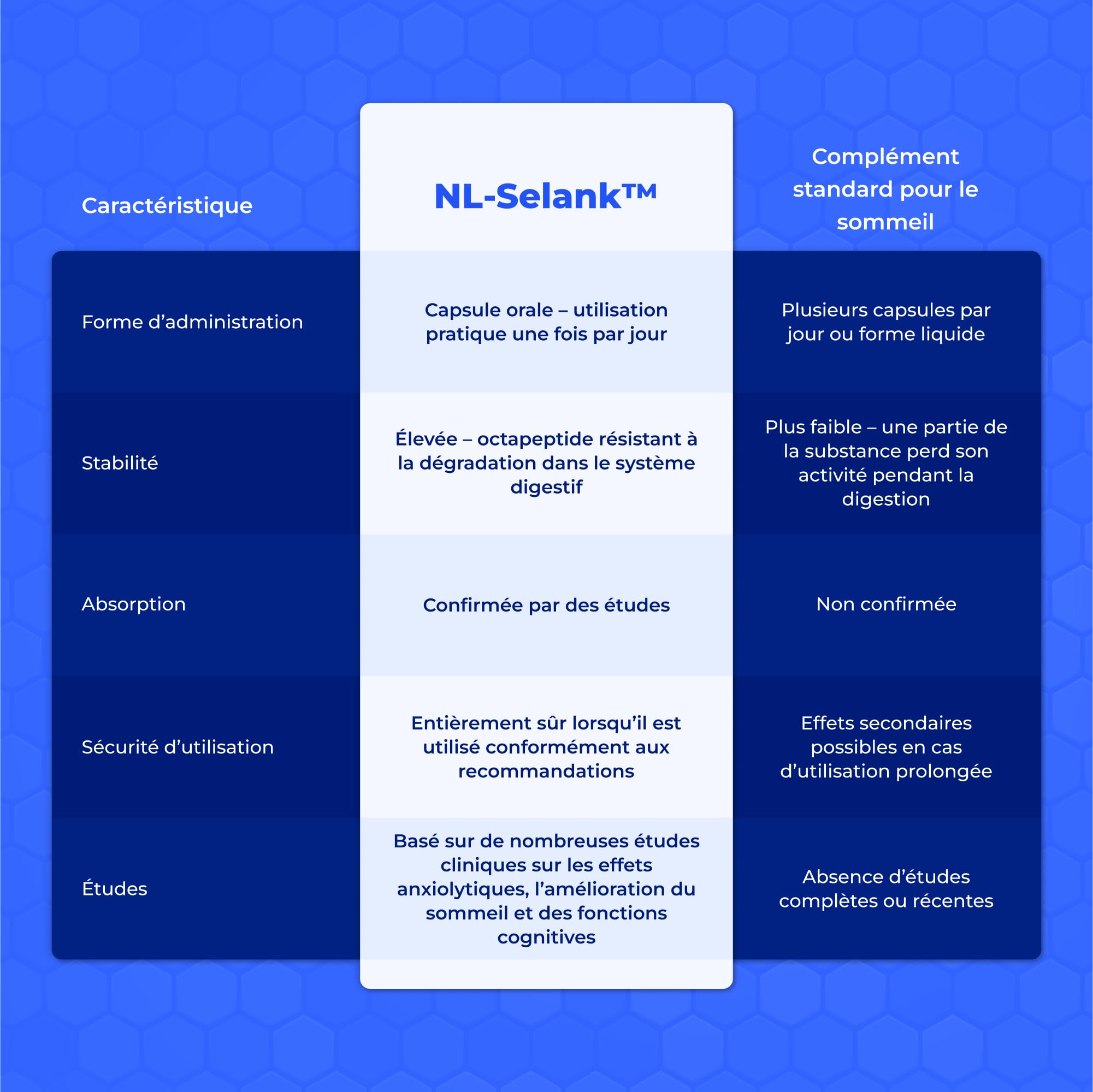 NL-SELANK - OCTAPEPTIDE - Pour Améliorer le Sommeil et Réduire l'Anxiété - Pour la Mémoire et la Concentration - Peptides pour le Soutien des Fonctions Cognitives