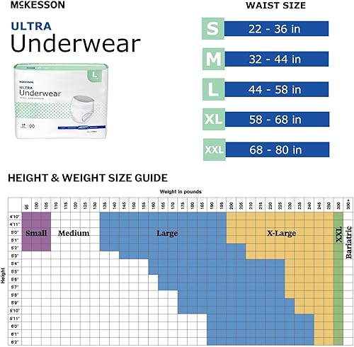 Vista 31 de MCK83733100, McKesson Ultra, ropa interior absorbente para adultos, elástico, tamaño extragrande, desechable, gran absorción