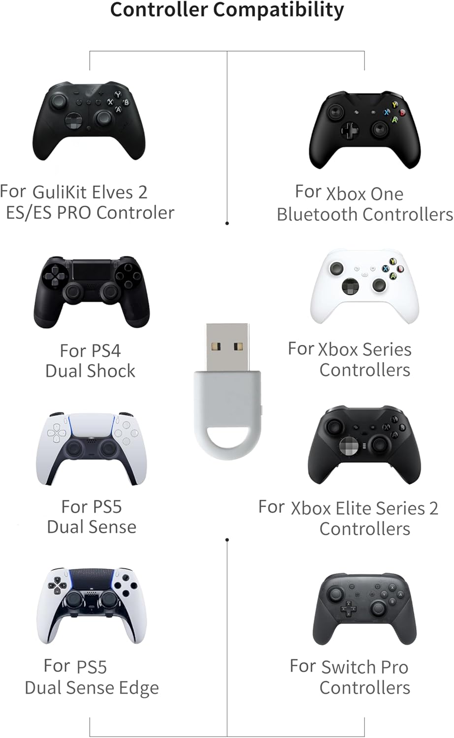 GuliKit Hyperlink 2 Fast Wireless Adapter for Xbox Series X|S Controller/Elite 2/Xbox One Bluetooth/PS5 Dual Sense/Edge/PS4/Switch Pro Gamepad—Play on PC, Switch 1/2, Android & SteamOS Platforms 5 710UmBgOGAL. AC SL1500