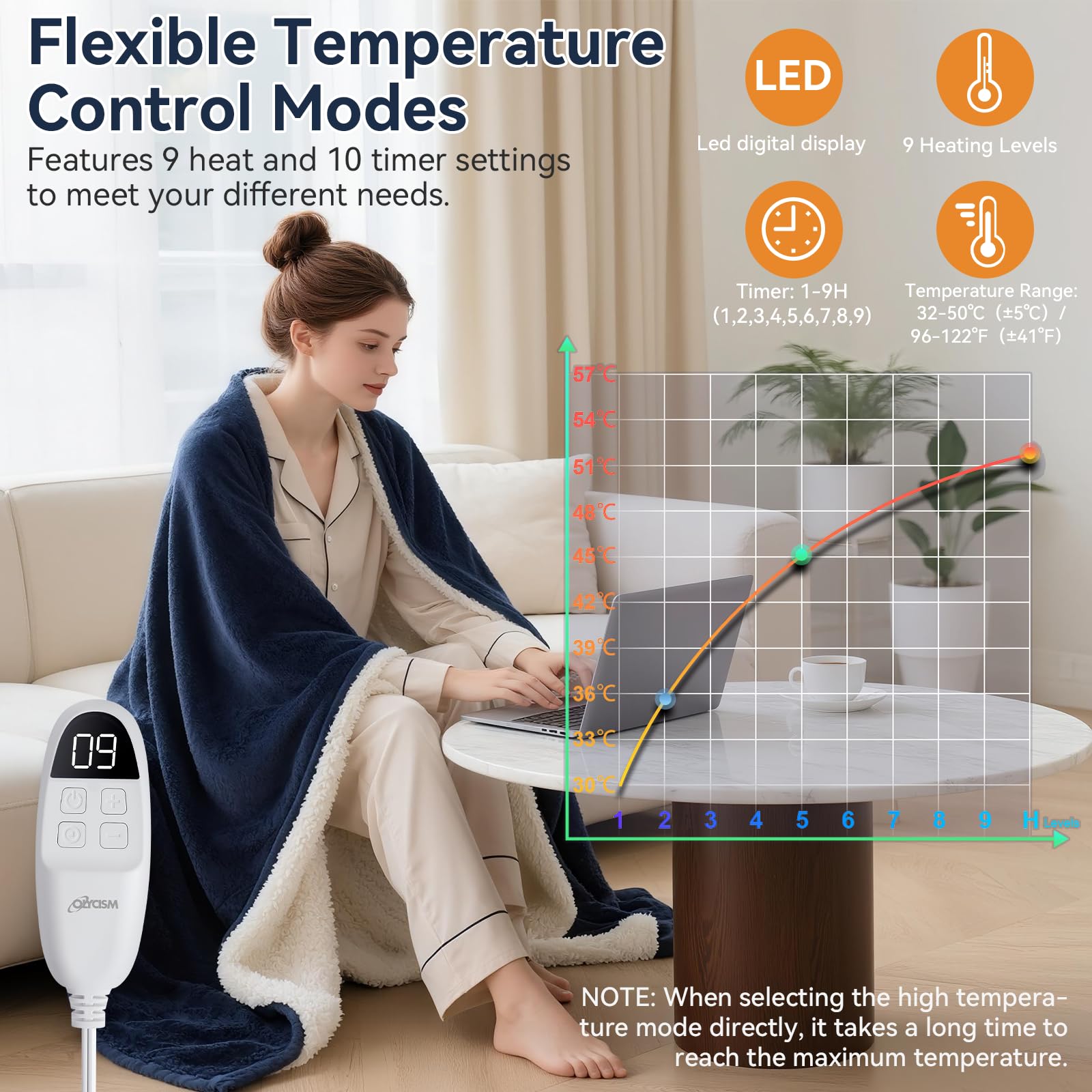 Olycism Coperta Termica 130 * 160cm Coperta Riscaldante Elettrica con 9 Livelli Di Calore e 10 Timer e Display Led Plaid Riscaldabile Termocoperta Singola e Doppie Blu Navy