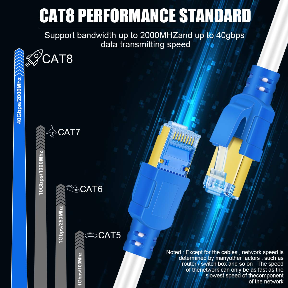 AOPOCKAN TECH Cavo Ethernet Cat 8 da 18,3 m, per esterni e interni, resistente alle intemperie, 26 AWG, 40 Gbps, 2000 MHz, cavo di rete LAN Cat8 con connettore RJ45 placcato oro, resistente ai raggi