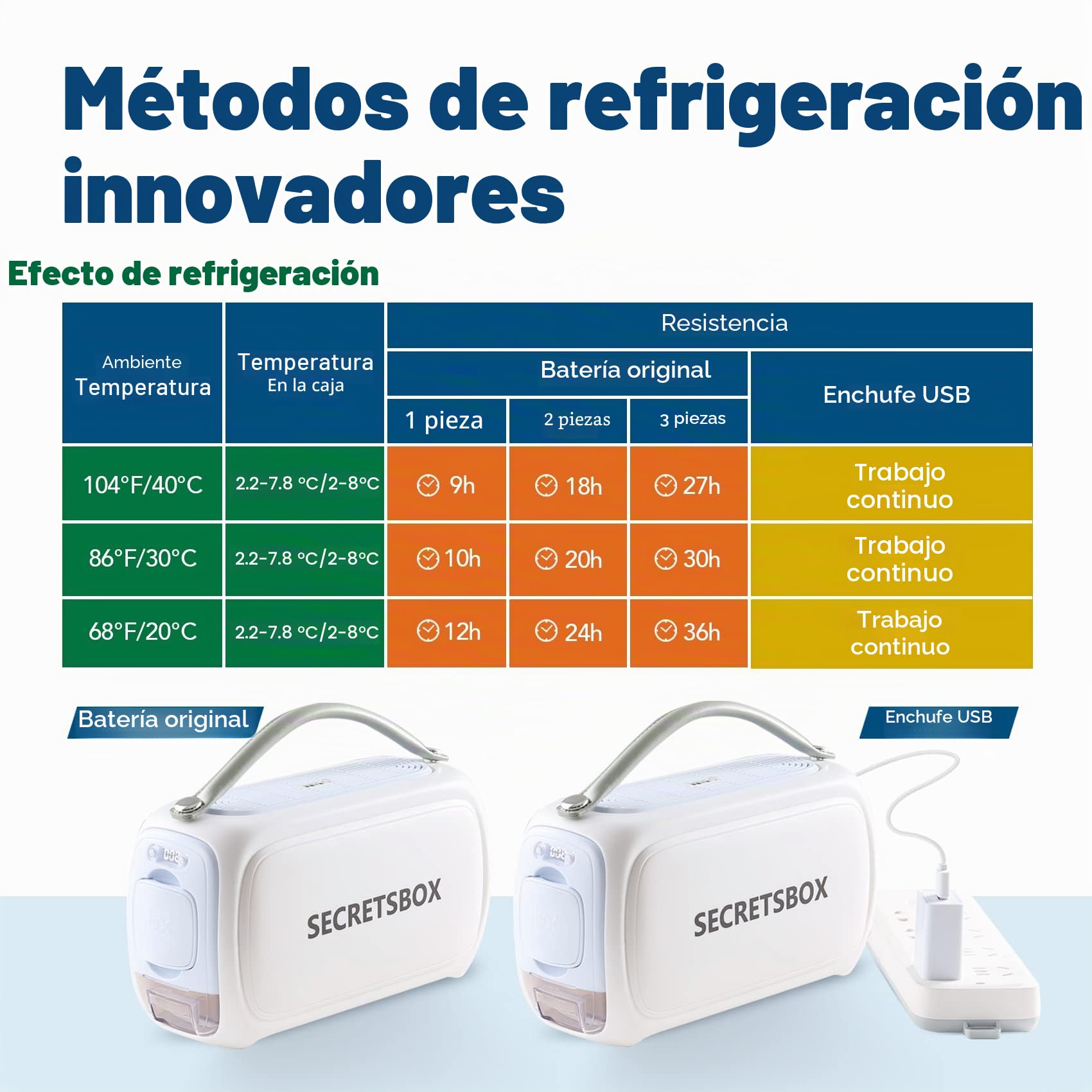 Neveras Insulina de Viaje 2 a 8 ℃, Nevera Portátil Medicamentos Enfriador de insulina, Bolsa Diabética con Pantalla Digital de Control de Temperatura Inteligente