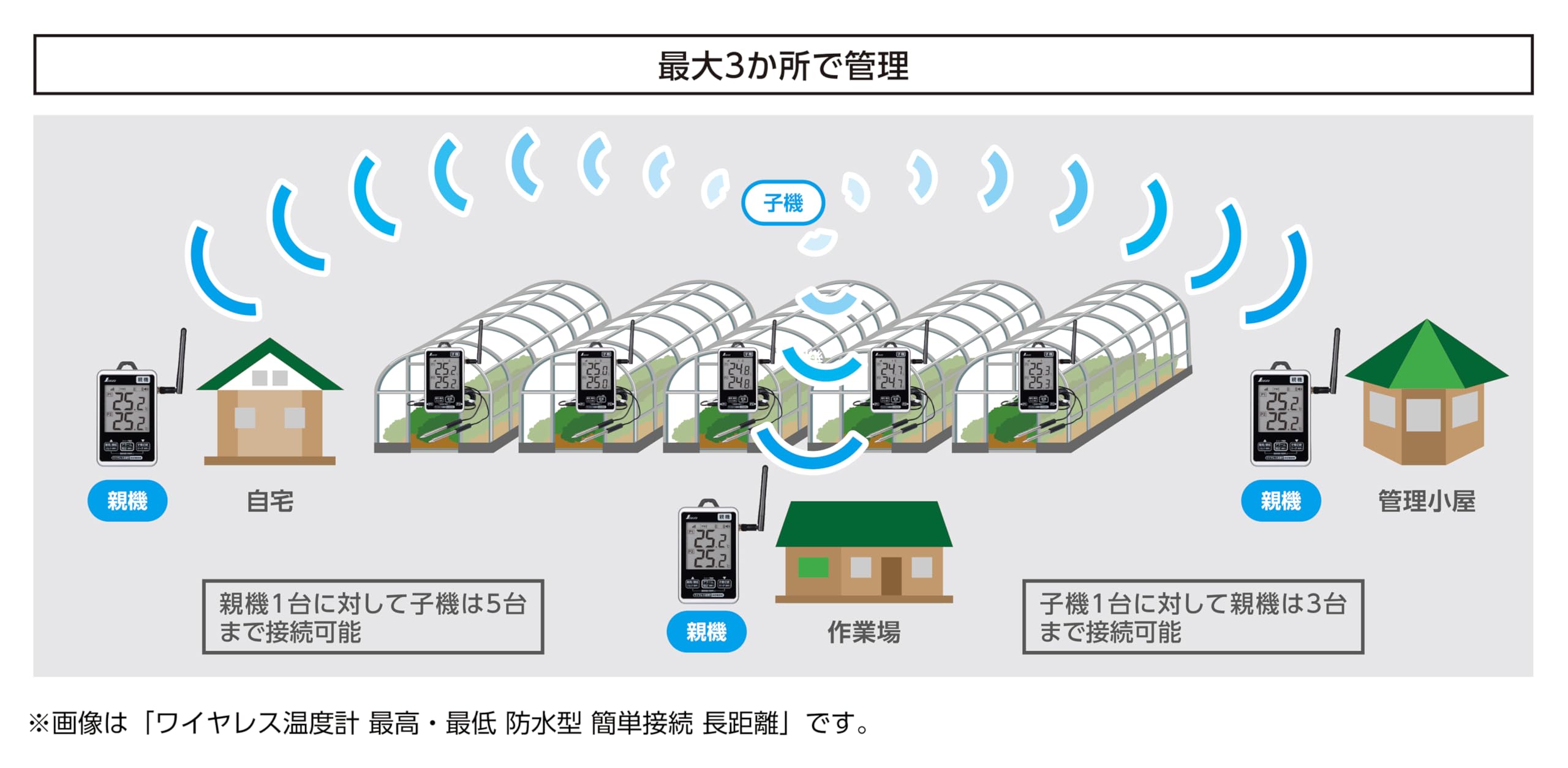 Amazon.co.jp: シンワ測定(Shinwa Sokutei) ワイヤレス温度計 子機
