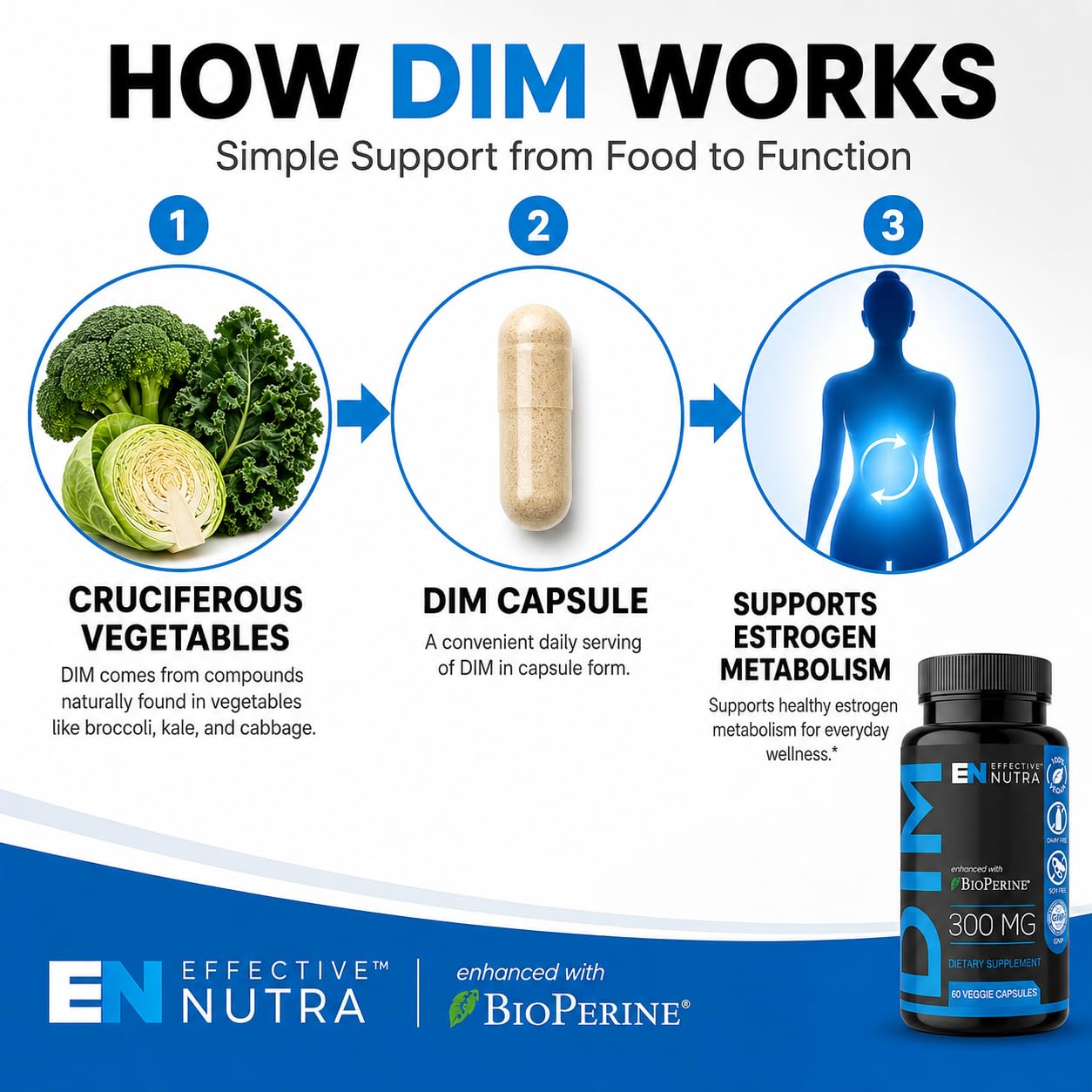 Effective Nutra DIM Supplement 300 mg with BioPerine, 120 Count (2-Pack) — Amazon image 7
