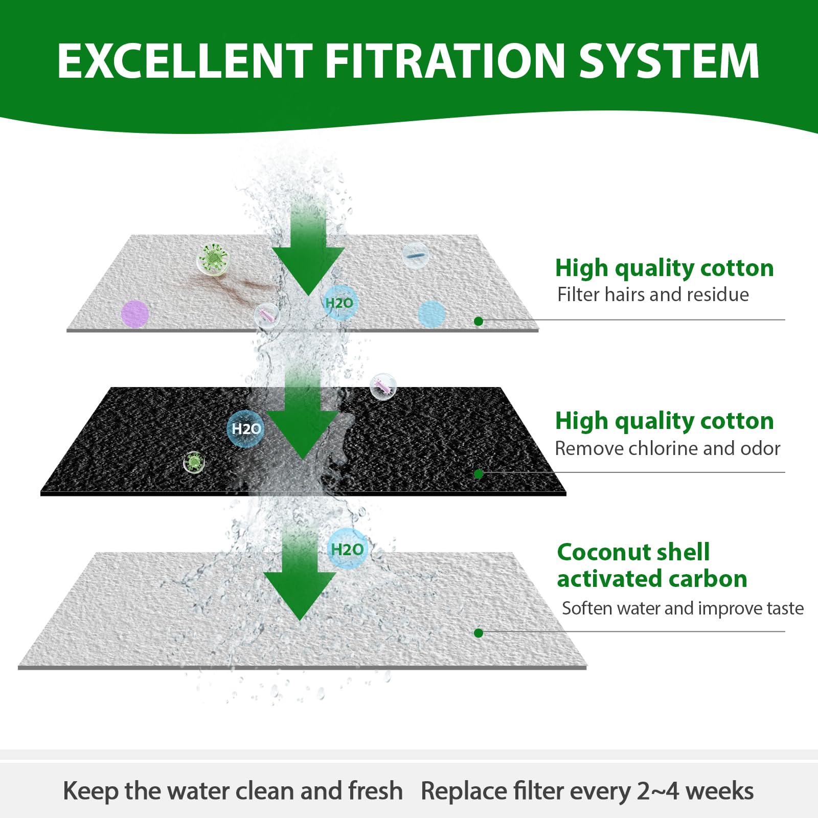 Apauk Filtri e spugne di ricambio, S applicabili solo ad APFSS-3201 (8+8)