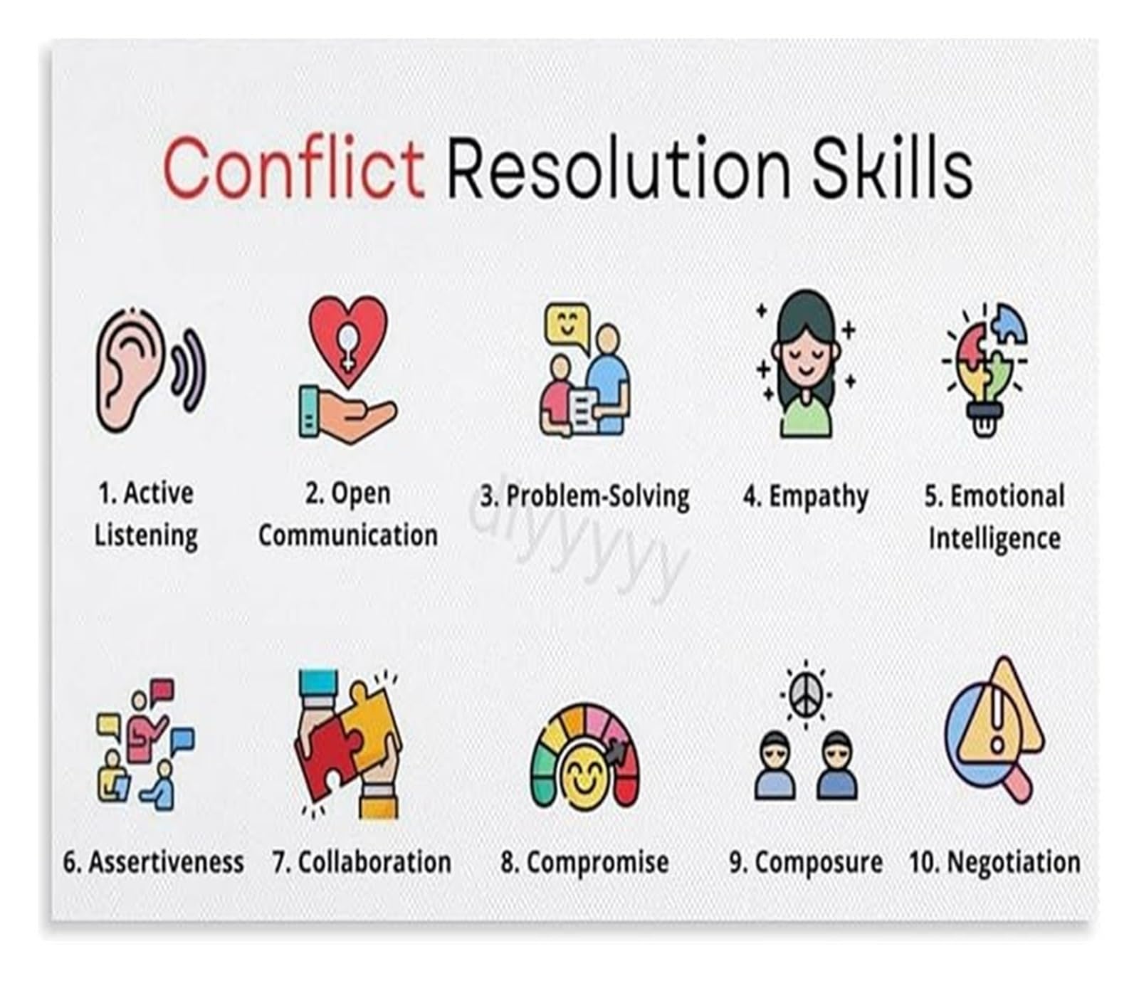 PKNVKZIDK SEL Poster for Conflict Resolution Communication Skills Chart Canvas Wall-Art for Leaders Framed,12x18inch(30x45cm)