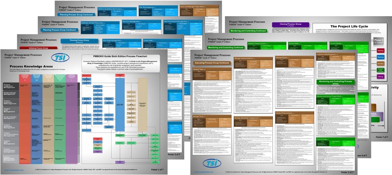 Project Management Process Posters 5th Edition - 18" x 24" Map – March 1, 2018