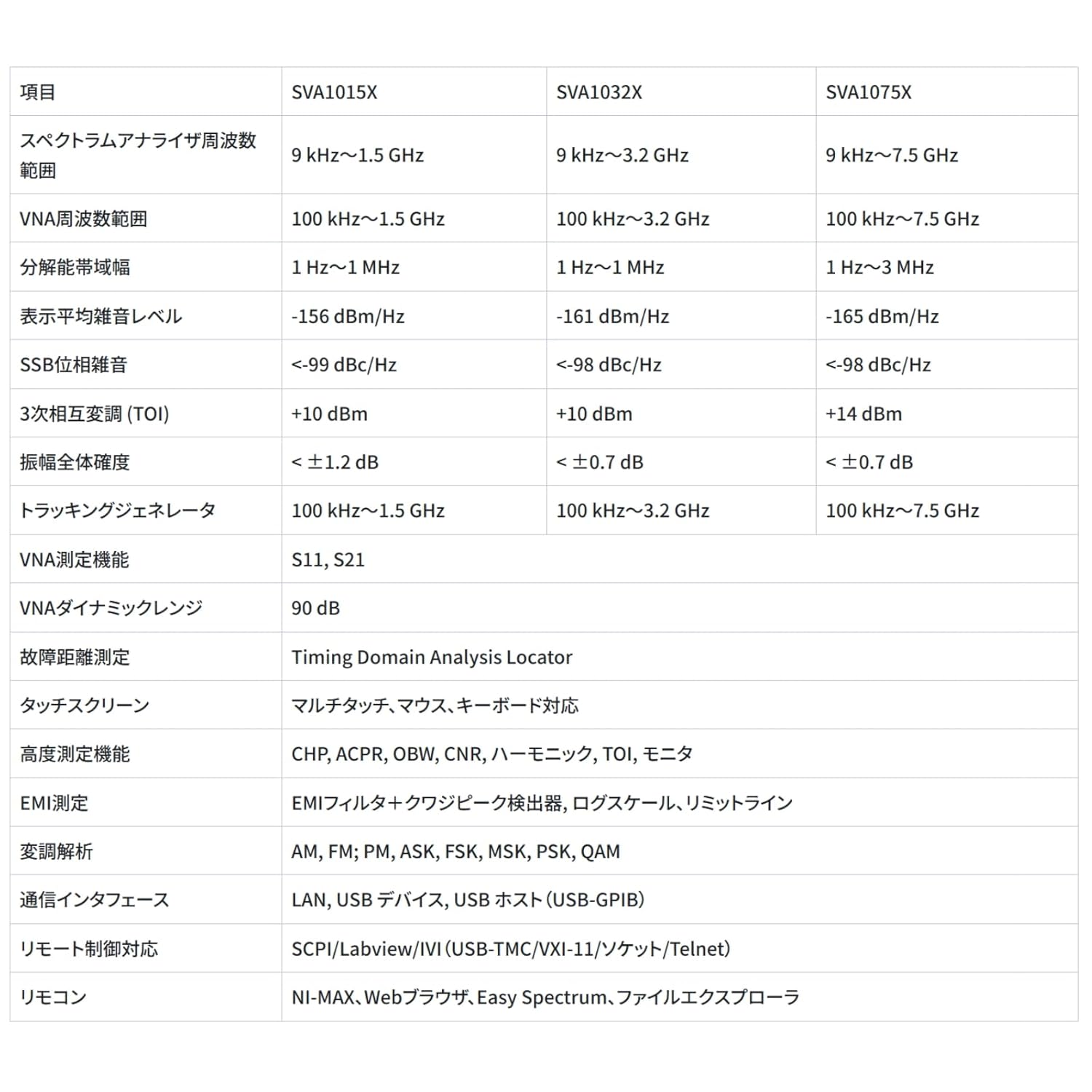 SIGLENT SVA1015X 10.1 Inch Multi-Touch Display