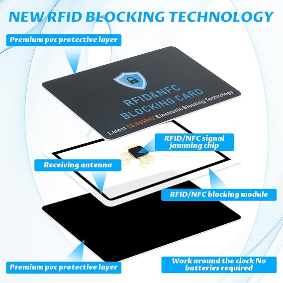 Bewudy 4 Pack RFID Blocking Card, Anti-Theft NFC Blocker Contactless Slim NFC Blocker for Wallets RFID Blocking Cards for Men & Women