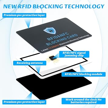 Bewudy 4 Pack RFID Blocking Card, Anti-Theft NFC Blocker Contactless Slim NFC Blocker for Wallets RFID Blocking Cards for Men & Women