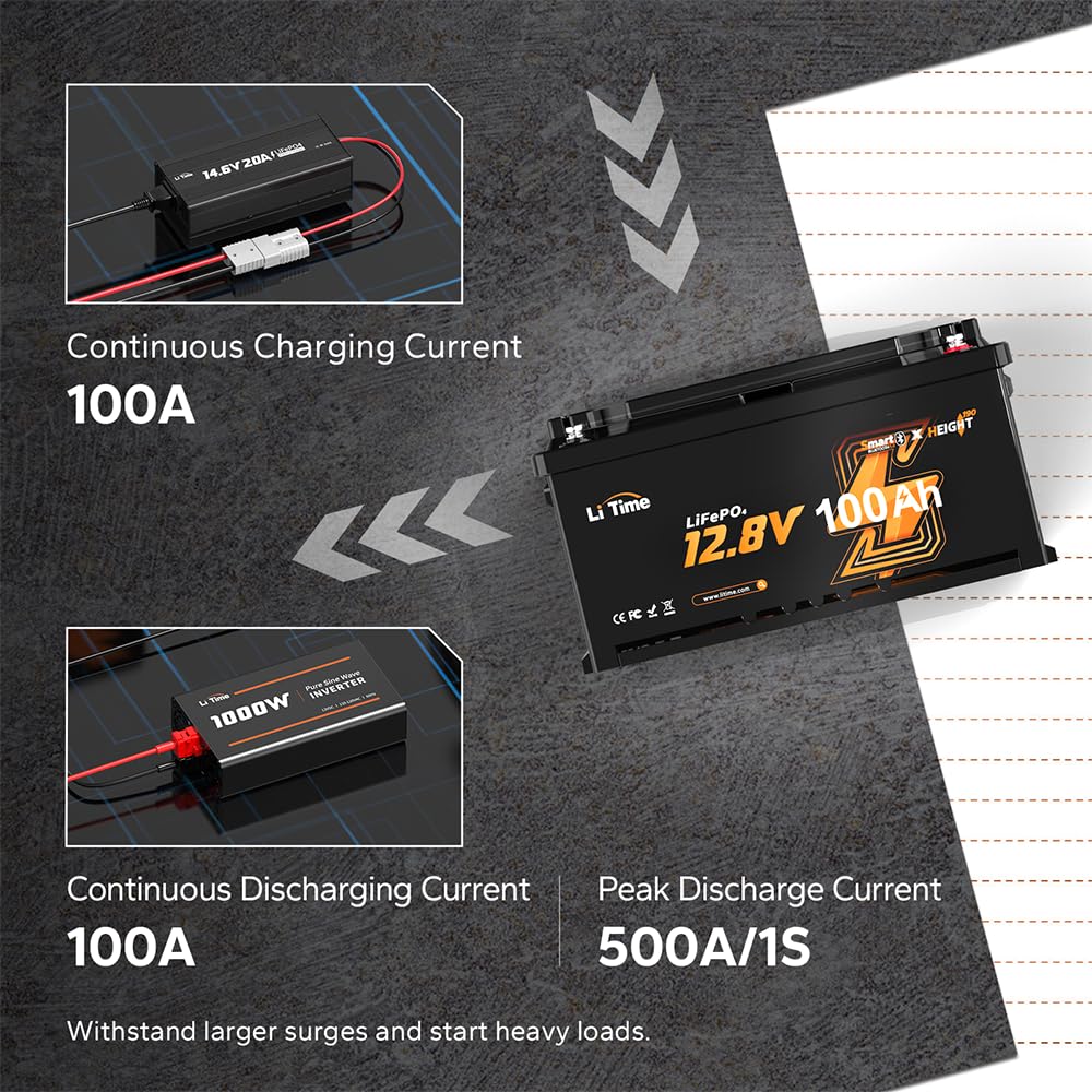 LiTime 12V 100Ah LiFePO4 Batterie Bluetooth H190, Wohnmobil-Untersitz DIN H8 L5 Größe Gruppe 49, 100A BMS 1280Wh Lithium Akku Tieftemperaturschutz Max. 15000 Zyklen, Perfekt für Camping, RV