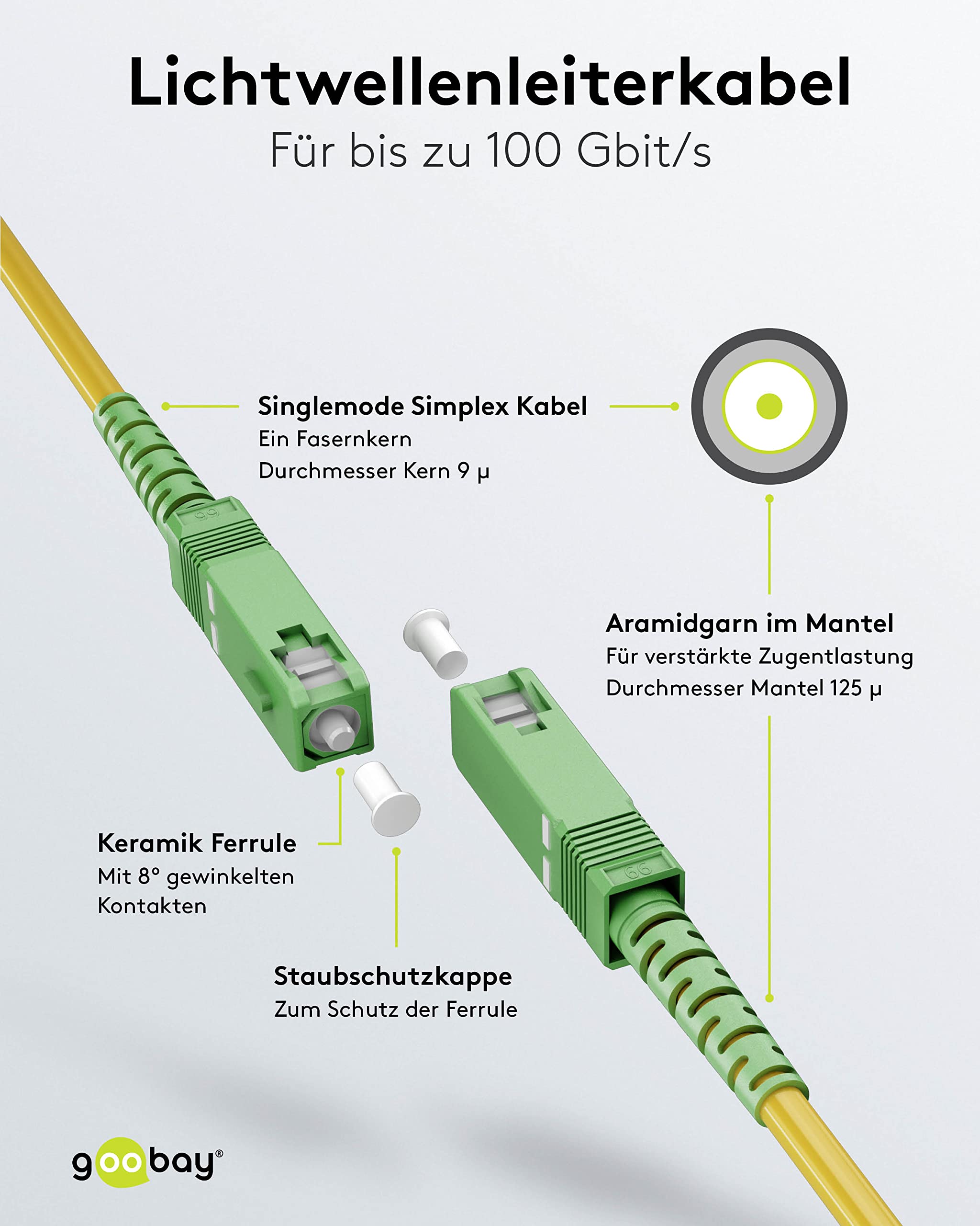 goobay 59640 - Cavo in fibra ottica (FTTH) monomodale (OS2) Simplex/SC APC (8°) maschio a SC-APC (8°) maschio/cavo onda luminosa, 3 m
