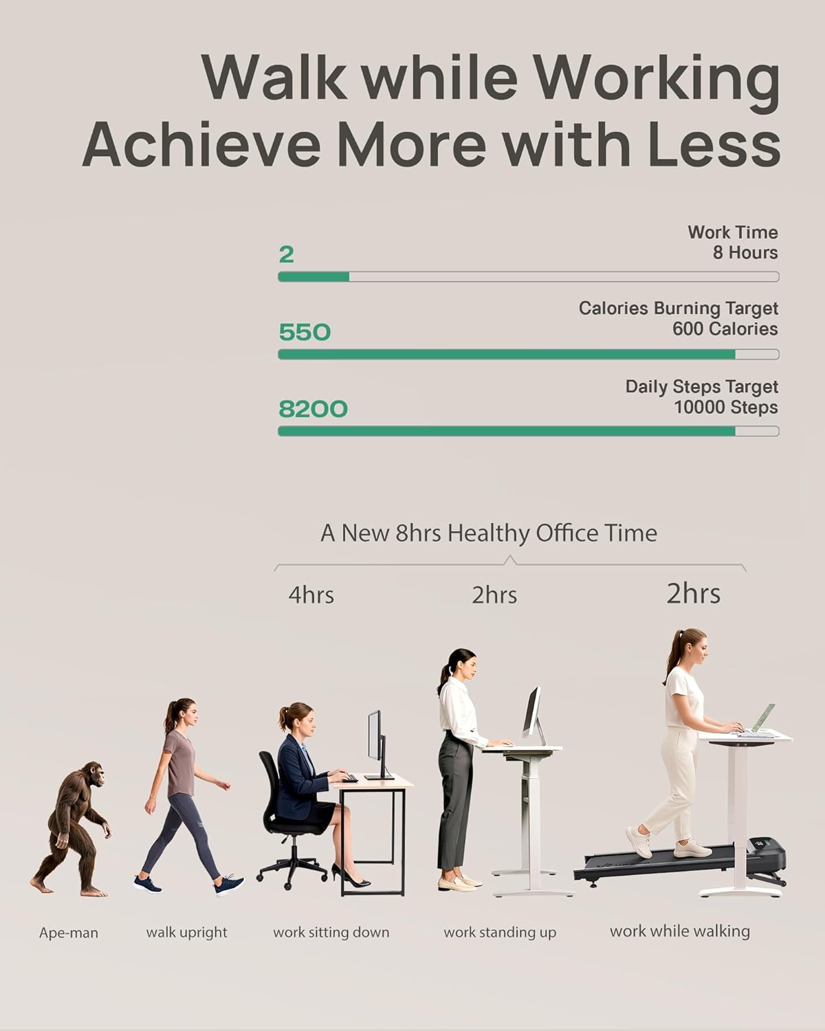 UREVO Auto Incline Walking Pad with AI App, Brushless Quiet Motorized Treadmill for Apartments, 9% Power Incline Standing Desk Treadmill, 12-Point Shock Absorption & Immersive Hiking image 3