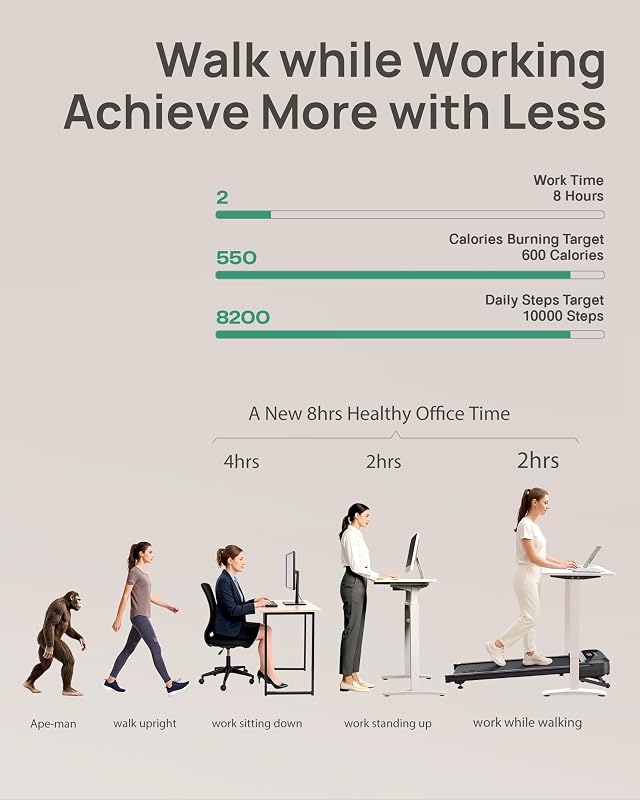 UREVO 12% Auto Incline Walking Pad Treadmill, Ultra-Quiet, AI App image 3