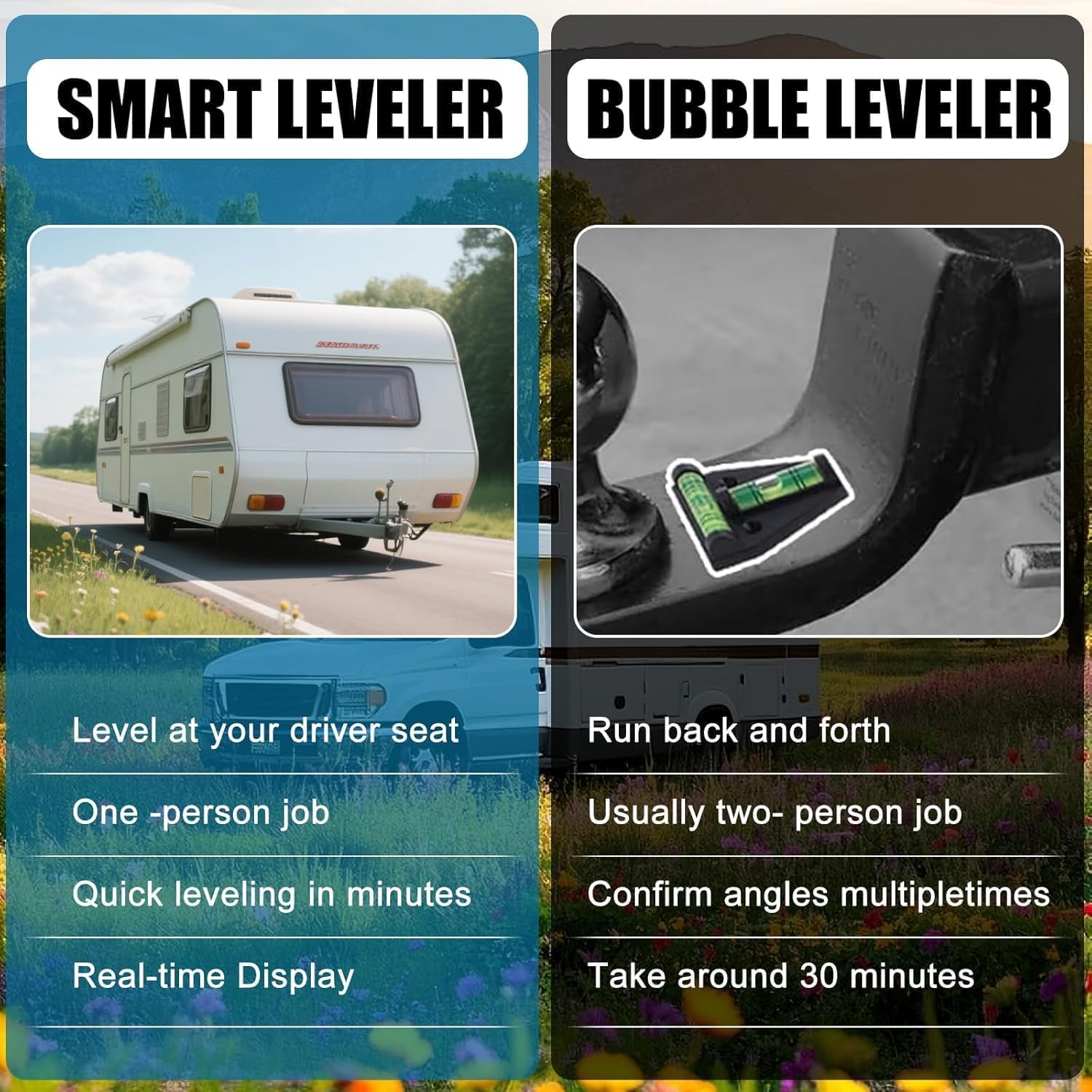 OBEST Niveau camping car, Système de Nivellement Camping-Car, Niveaux Caravane, RV leveller Connexion sans Fil, Nivellement pour Caravane, Accessoires Camping Car Caravane Van aménagé Universel