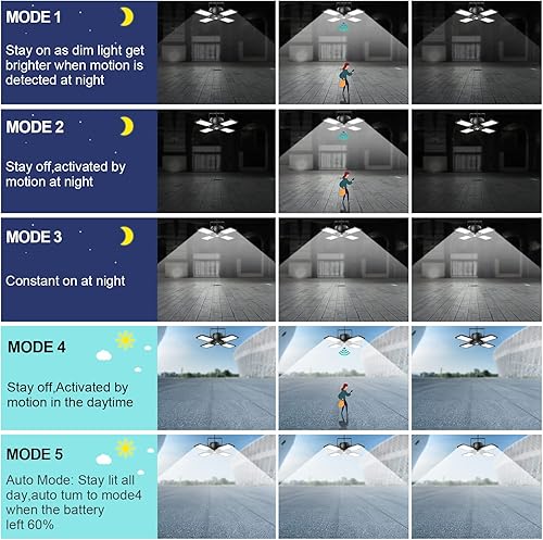 Vista 9 de Luz solar para cobertizo, luz colgante con sensor de movimiento solar para interiores y exteriores, 144 LED, 1200 lúmenes, trabajo diurno con 5