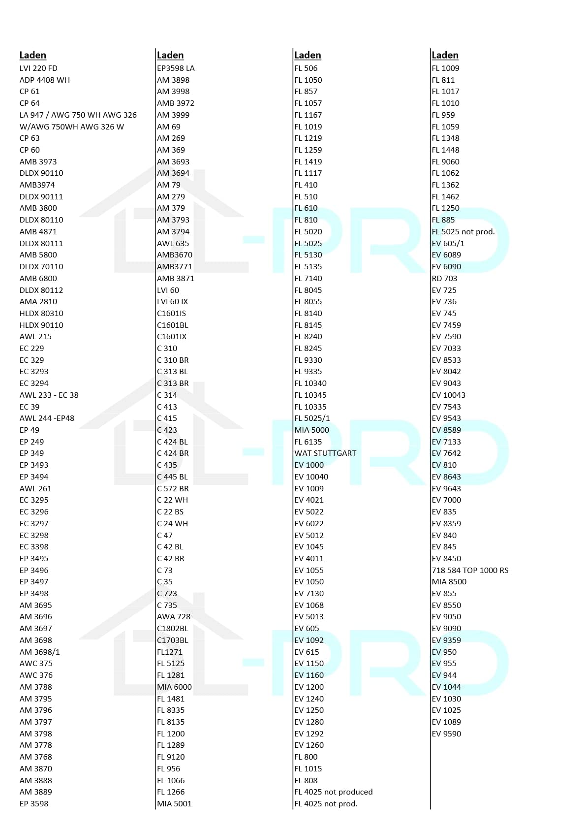 DL-pro Ochrona przed zakłóceniami do whirlpool 481010807672 0,47µF filtr przeciwzakłóceniowy filtr kondensator do pralki, zmywarki, suszarki itd.