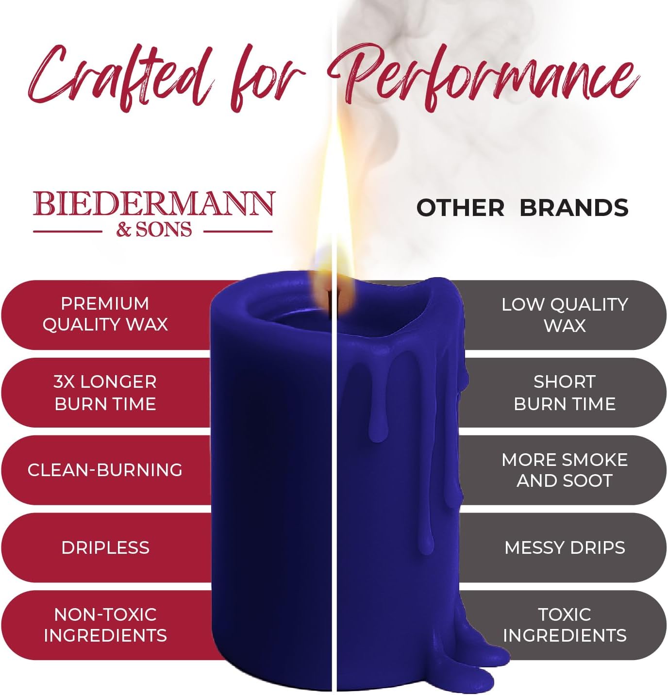 Biedermann & Sons Royal Blue Pillar Candles (6 Pack), 4 Inch Tall 3 Inch Wide Round, Unscented Paraffin Wax, Approx 40 to 45 Hour Burn, Dripless Candles for Centerpieces
