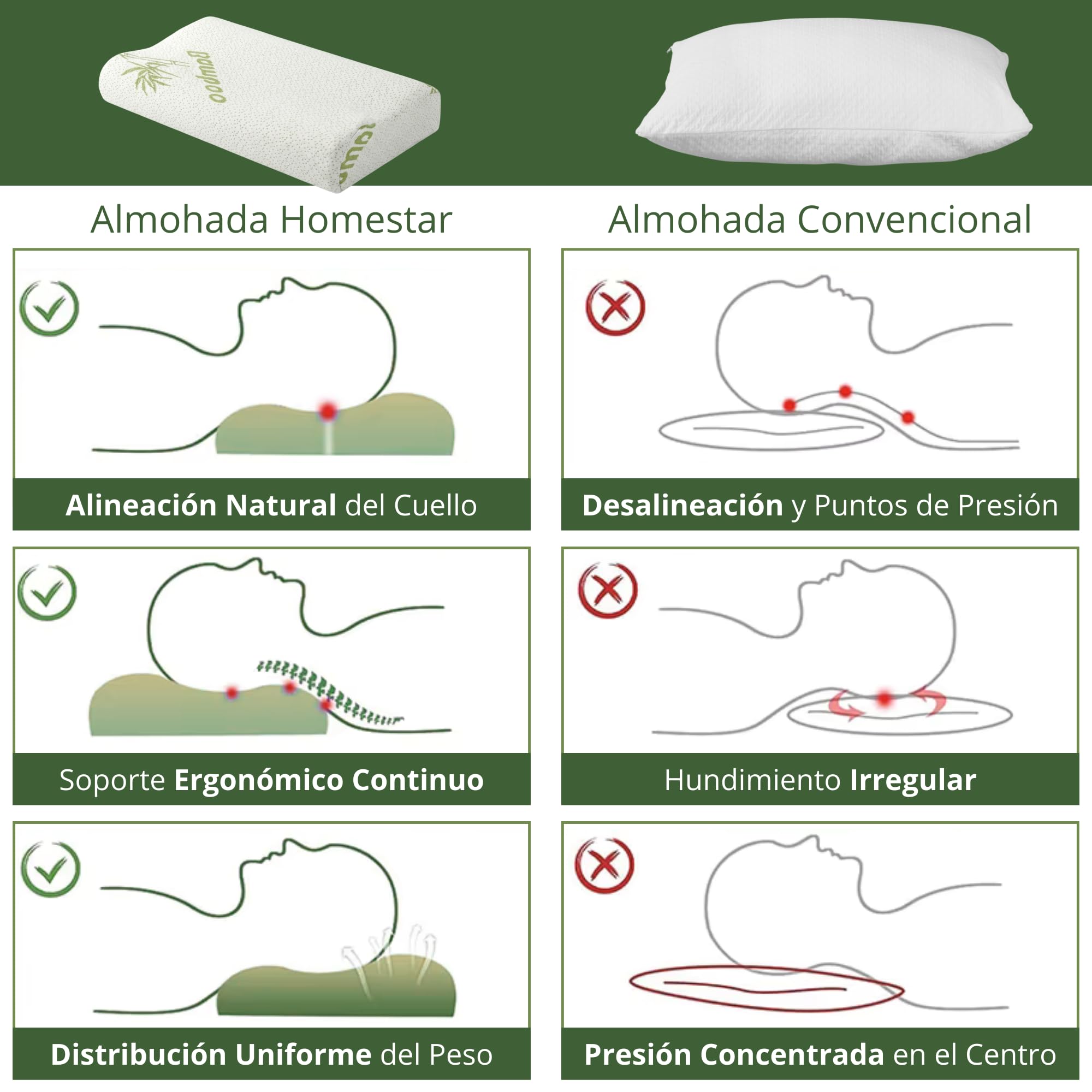 Almohada Cervical 2 en 1, Viscoelástica Memory Foam, Doble Altura Ergonómica, Alivia el Dolor Cervical, Dormir de Lado y Boca Arriba, Funda de Bambú Lavable, 60x40 cm