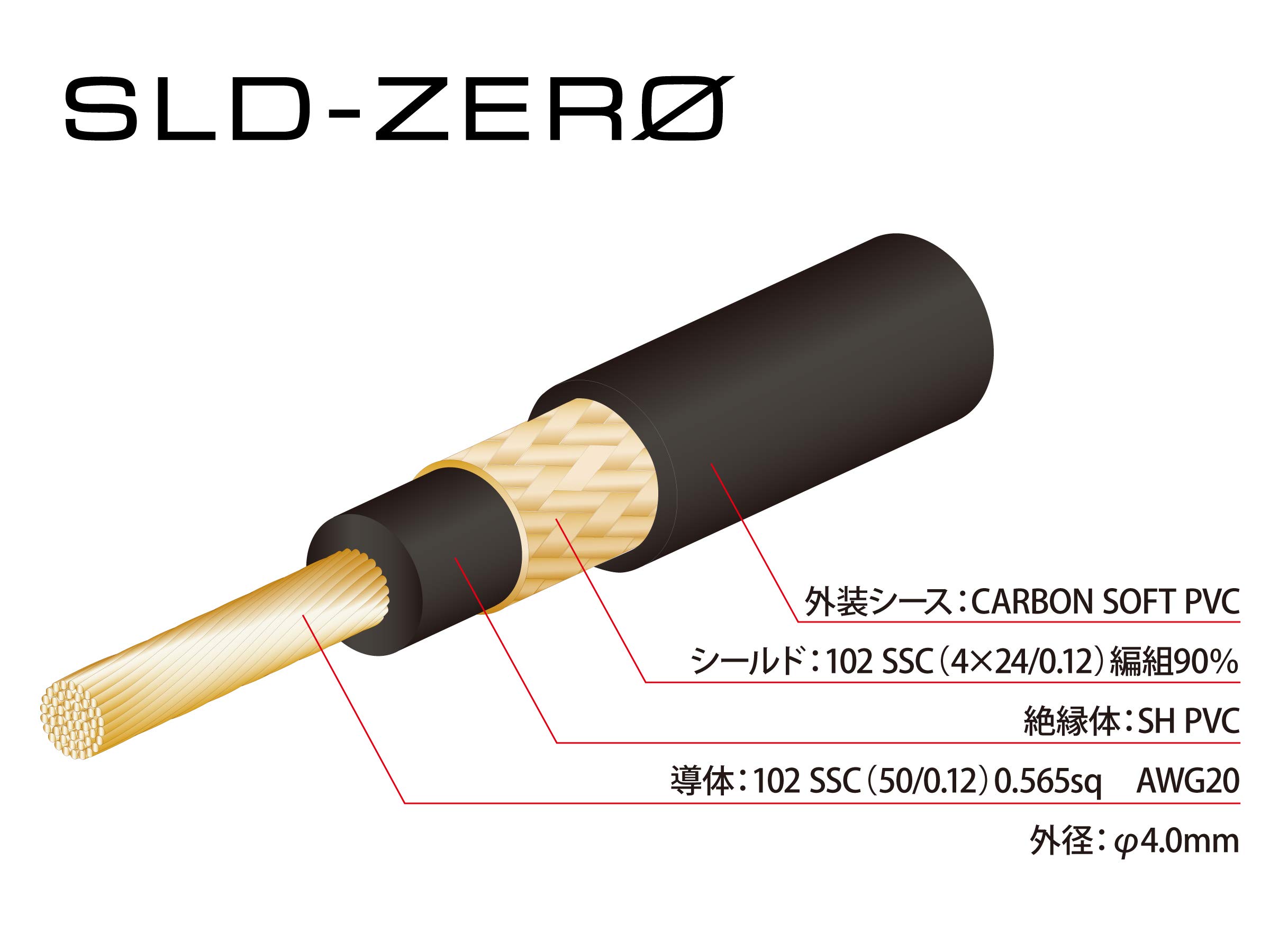 Amazon | オヤイデ OYAIDE NEO ソルダーレスケーブルキット L6 【L型 