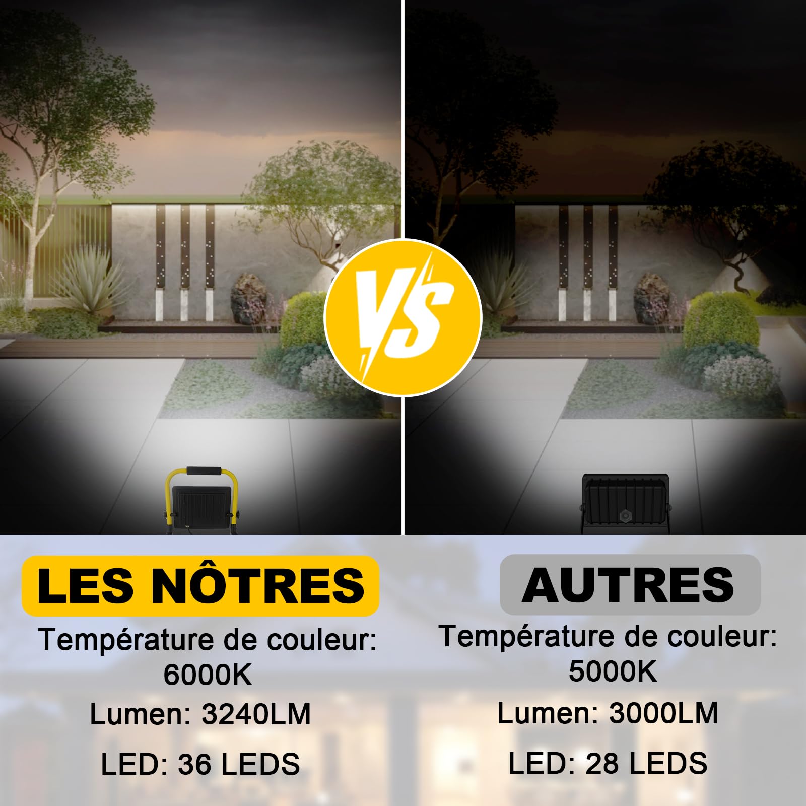 Projecteur de Chantier Led 30w, Lampe de Chantier 3240 Lm, Lampe Chantier Portable 6000k Lumière du jour Blanche, Ip66 Étanche, Prise Ue Lampes de Chantier Avec Fil de3,5m pour Atelier, Garage, Jardin