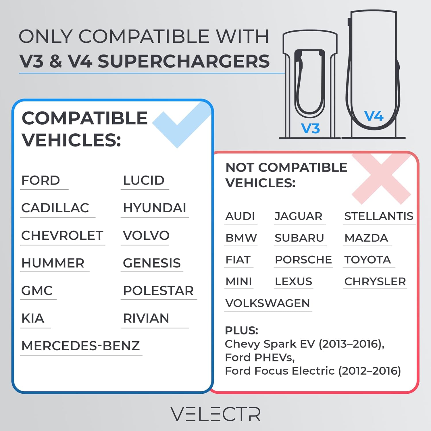 NACS to CCS Adapter – 500A 1000V Fast EV Charging for Tesla Superchargers | Tesla Charger Adapter Compatible with: Rivian,Ford,GM EVs