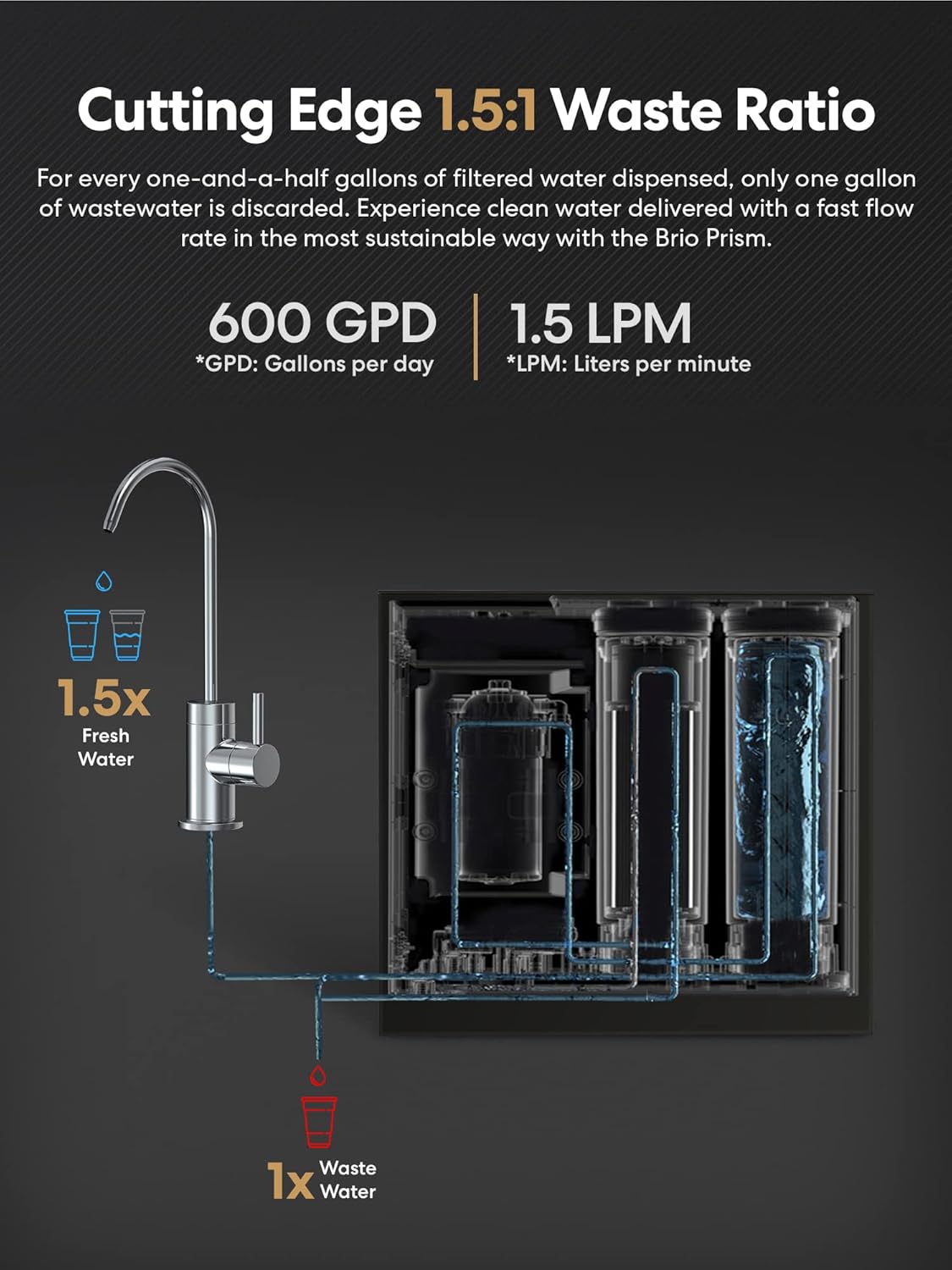 Brio TROE600PRISM Reverse Osmosis Tankless Water Filtration System, 600GPD, 1.5:1 Pure to Waste, Stainless Steel Faucet, Composite and RO Filters, Black: Tools & Home Improvement