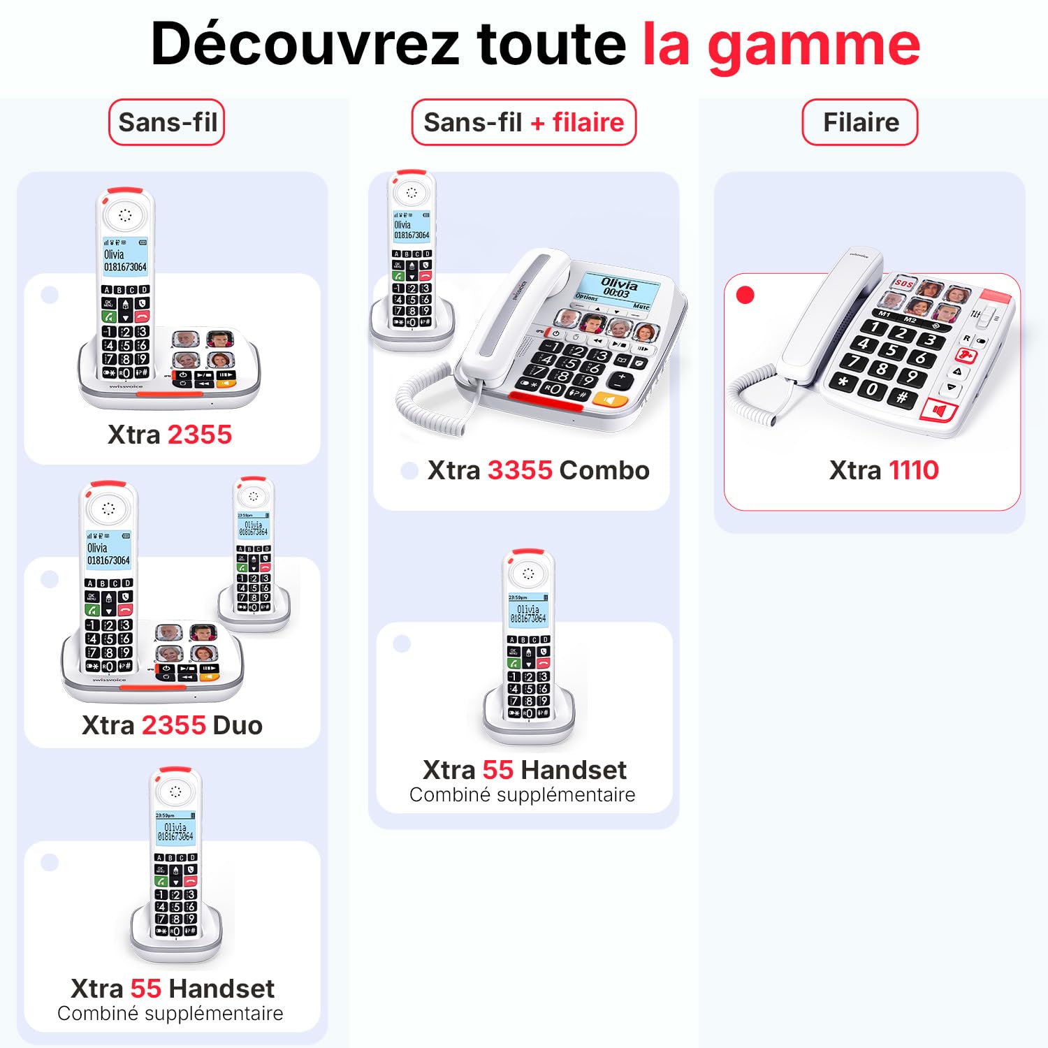 SWISSVOICE Xtra 1110 Téléphone Fixe Filaire Larges Touches Compatible Aides Auditives Blanc