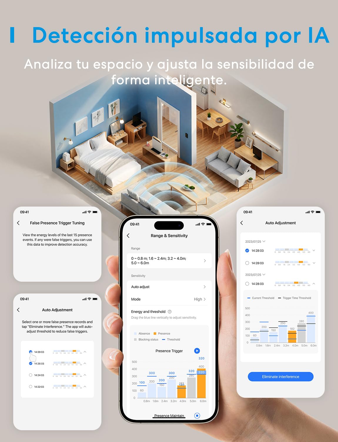 Meross Detector de Presencia Matter Over Thread, Sensor de Movimiento y Presencia con Radar mmWave + PIR + Luz, Detección de 3 Zonas, Compatible con Home Assistant, HomeKit, Alexa y Google Home
