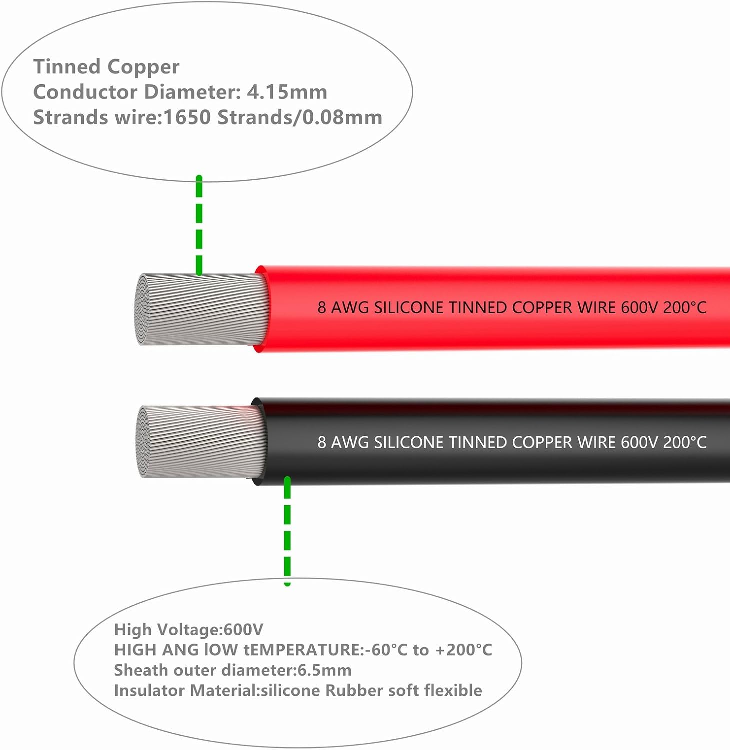 Black Friday - 40% OFF 8awg Power Cable, Battery Cable [5 ft Black and 5 ft Red] 8 Gauge-1650 Strands of Tinned Copper Wire, Solder Through Quickly