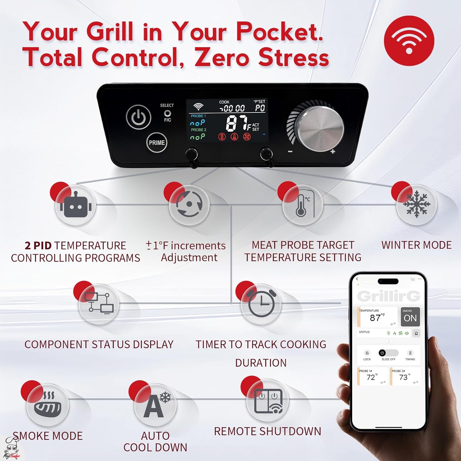 WiFi PID Trapezoid Grill Controller Replacement Compatible with Pit Boss 3, 4, 5 & 7-Series Vertical Pellet Smokers – Smart App Thermostat Board, 130-420°F 1°F Steps