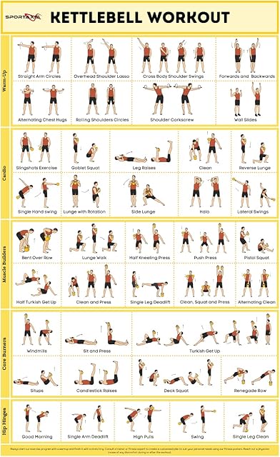 SPORTAXIS Kettlebell Workout Poster with 40 Workout Poses - Double-Sided Lamination, No-Equipment Exercise Poster for Home, Gym Training (16.5 x 27 inches)