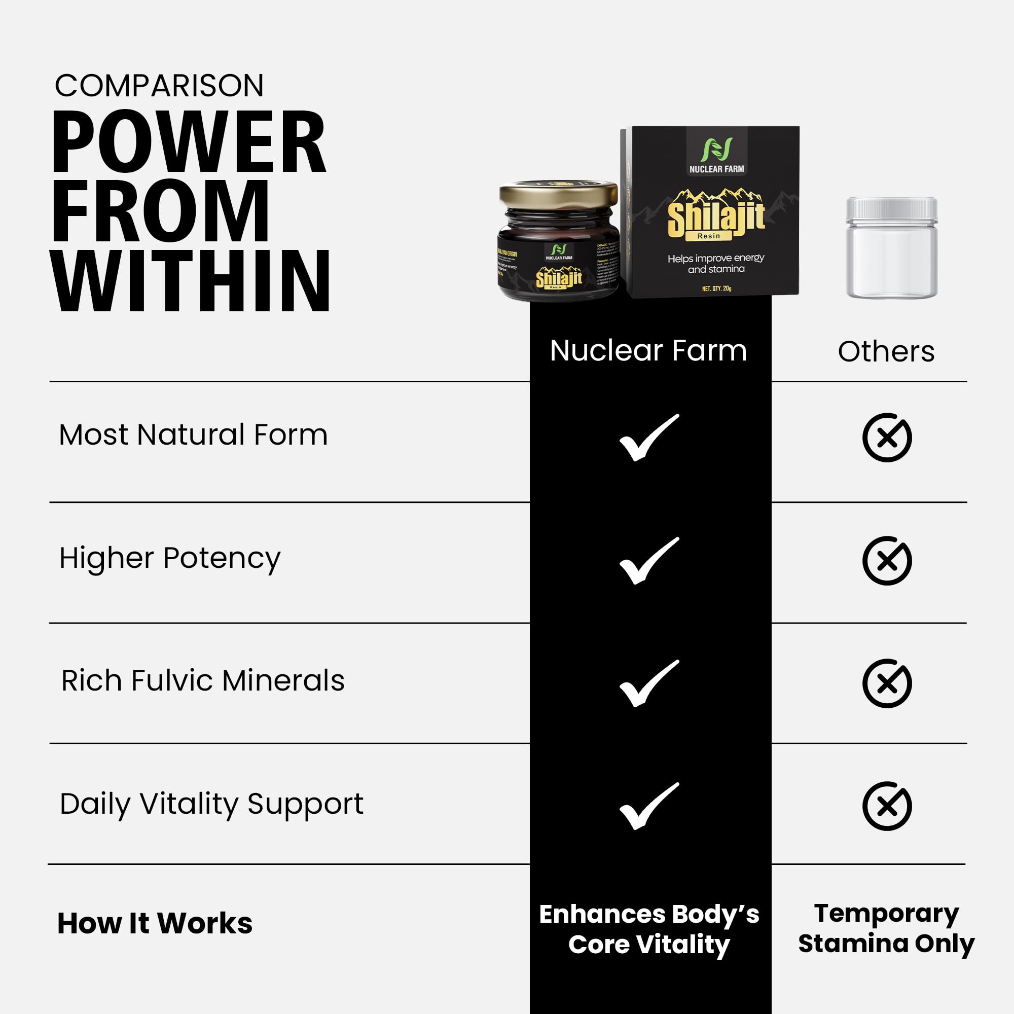 Nuclear Farm Shilajit Resin, Himalayan Pure Mineral Supplement for Energy and Stamina, 20g, 40 Servings, Triple Purified, Adult 4