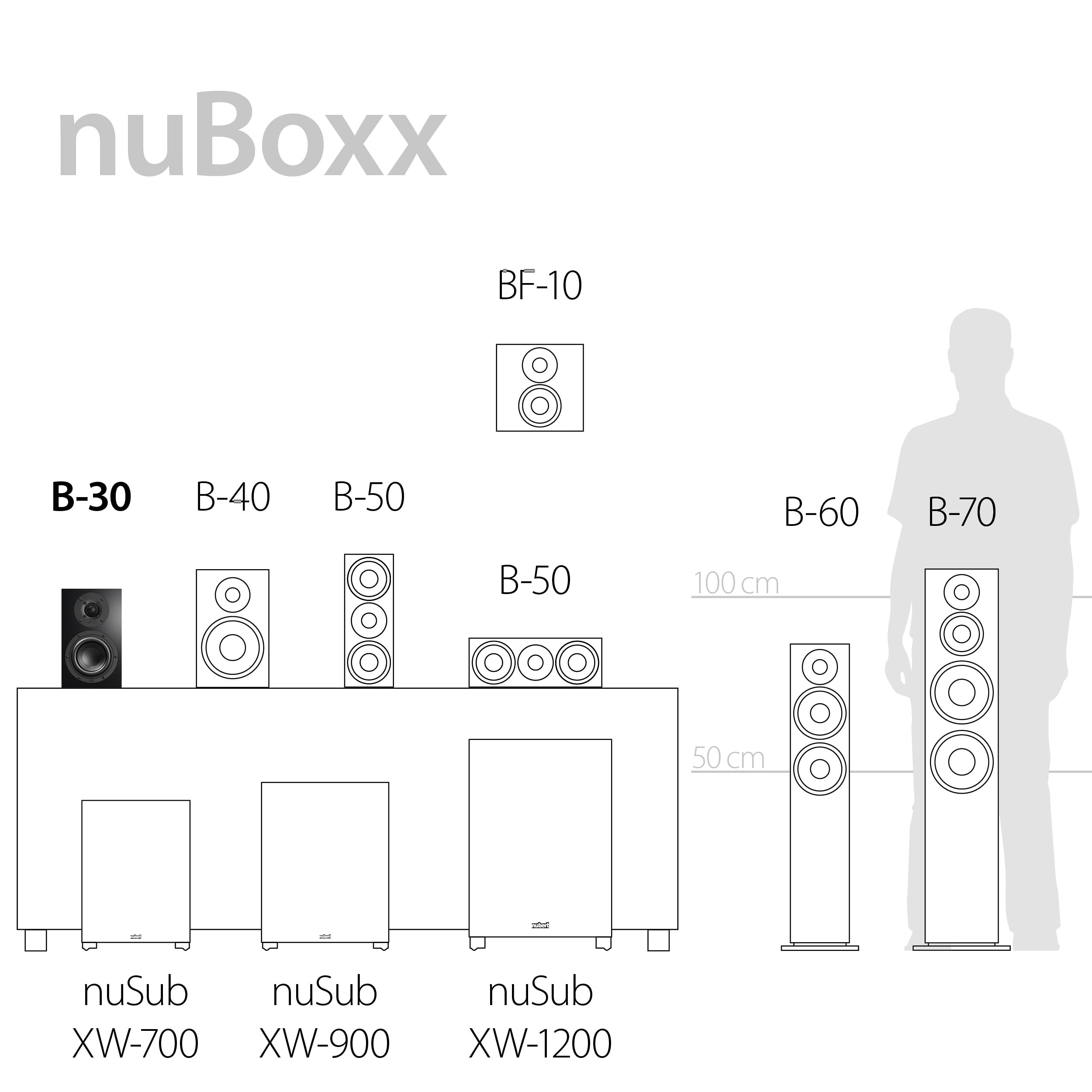 Nubert nuBoxx B-30 | Schwarze Kompaktlautsprecher | 2 Stück Passivboxen | Für Moderne Wohnzimmer | Kompakte Regallautsprecher | Lautsprecher bis 51 Hz | Ideal & Musikliebhaber