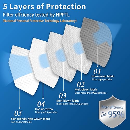 Miniatura 41 de Hotodeal KN95 - Mascarilla facial de 40 unidades, negro KN95, máscara antipolvo de 5 capas, para hombres, mujeres, trabajadores