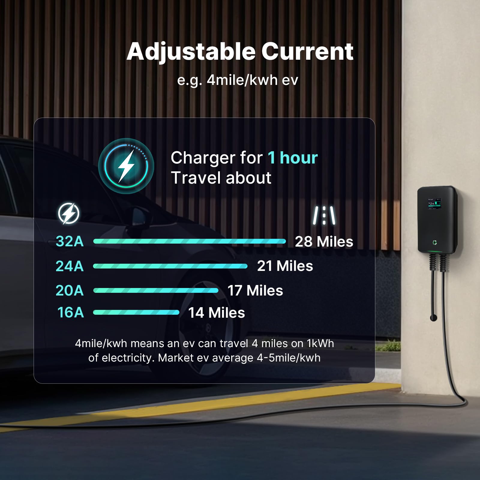 32A Wallbox EV 7kW estación de Carga monofásica para Coches eléctricos con Conector Tipo 2 para vehículos eléctricos Cumple con 6m(7kW App)