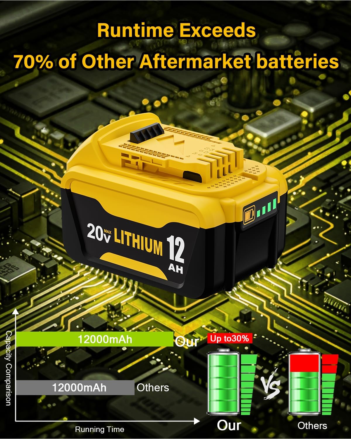 20V Lithium-Ion 12.0 Ah Battery Replacement for Dewalt 20V MAX Battery, 4-Pack
