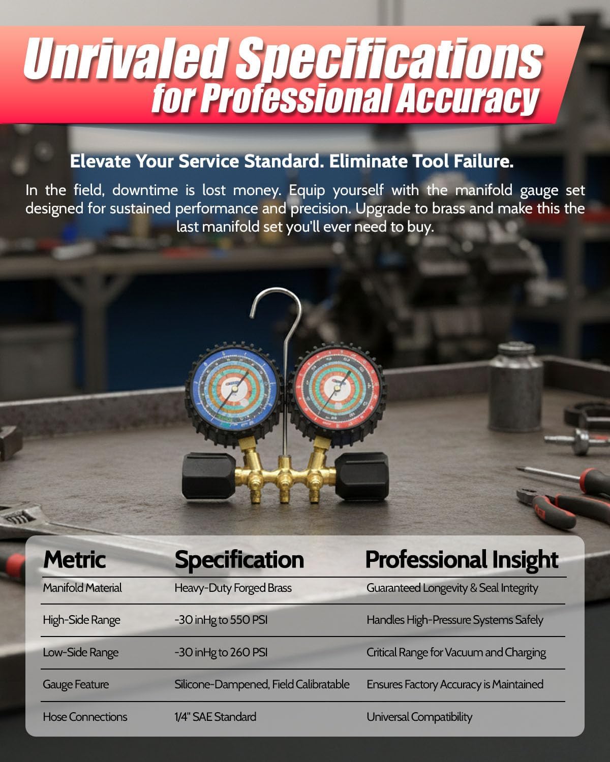HCPRO HC2V5C5BK 2 Valve Piston Type Brass Manifold W/ 80MM (3-1/8) GAUGES R507, R407C, R134a, R404A, 5FT Premium Hose Set Black Knight Series °C/PSI