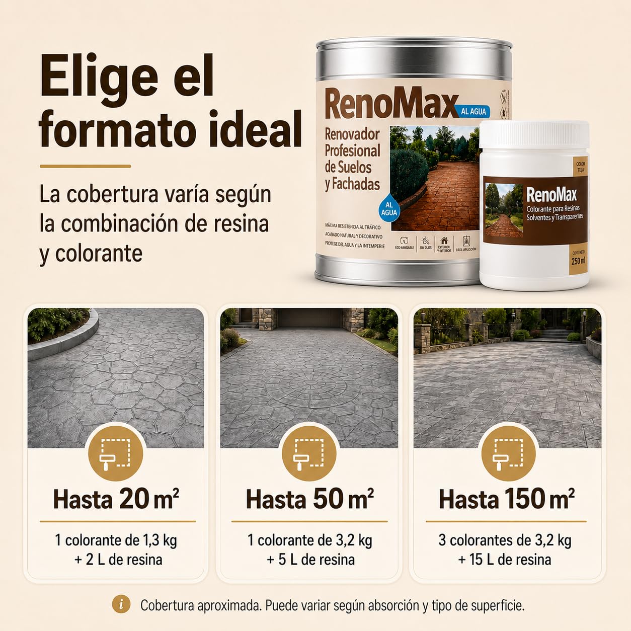 Renomax - Resina Hormigon Impreso y Superficies Porosas Al Agua + Tinte Hormigon Impreso Color Cemento, 5L Cubre hasta 50m² | Repara y Protege Suelos,Fachadas | Fácil de Aplicar, Garantía 5 Años