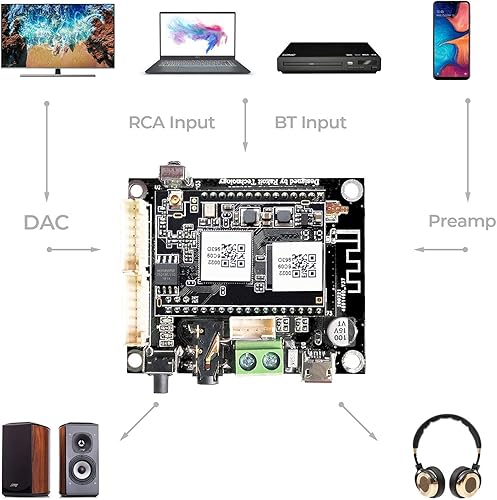 Miniatura 3 de Arylic Receptor WiFi y Bluetooth preamplificador de audio módulo inalámbrico multizona de circuito de música estéreo para el hogar con Airplay