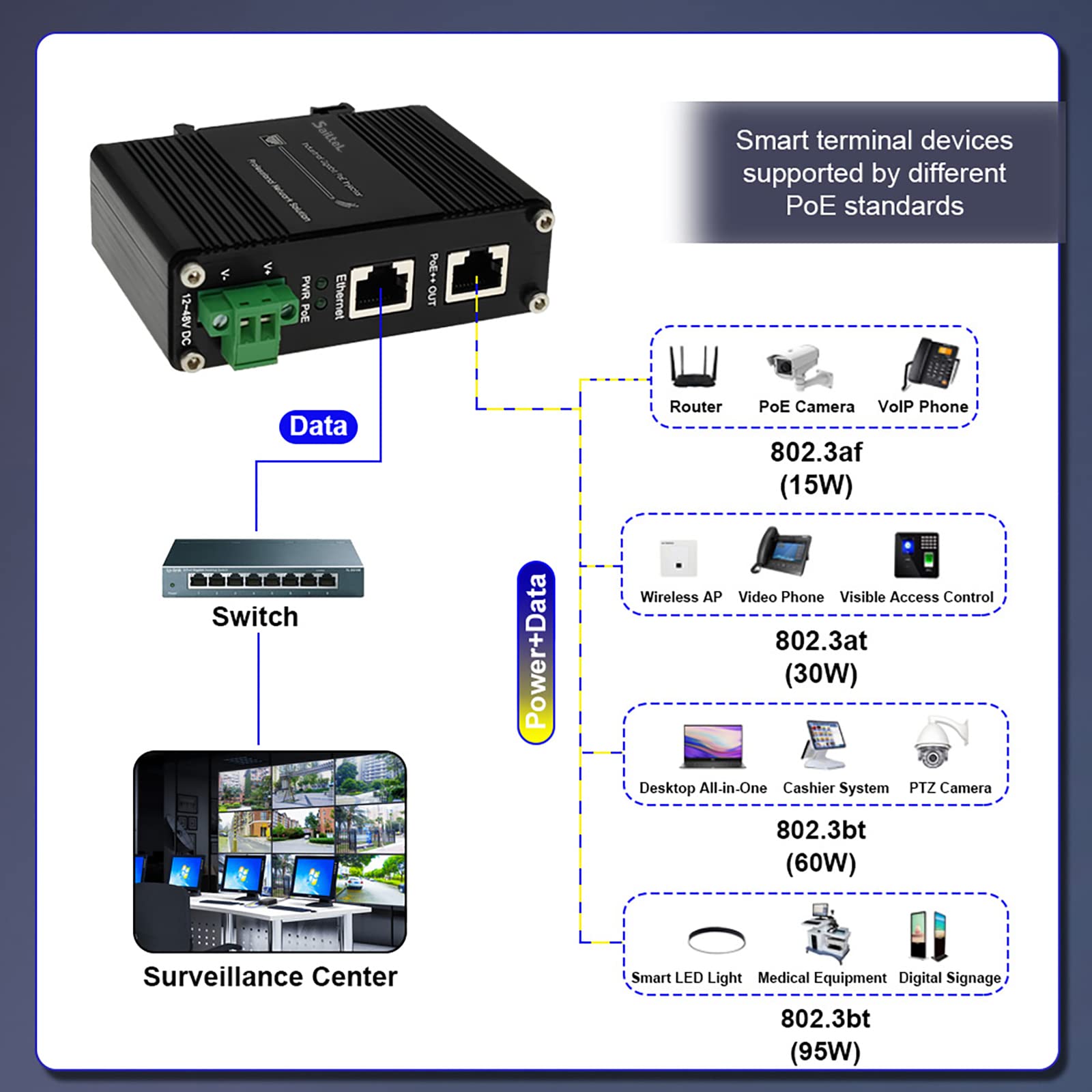 Injecteur Gigabit PoE+ industriel trempé (95 W Gigabit PoE)
