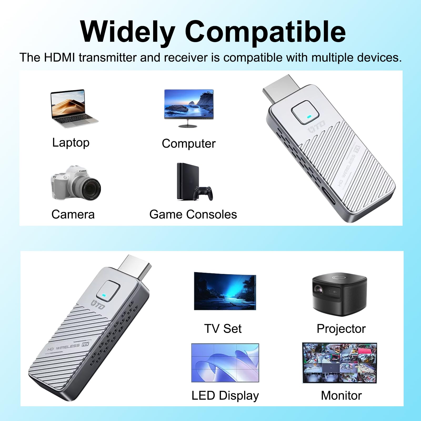 HDMI Transmisor y Receptor inalámbrico, Extensor HDMI de 165FT/50m, decodificación 4K y Salida 1080P, portátil Plug&Play de 5G+2.4G para transmitir Video y Audio a un Monitor Desde Laptop/PC/TV Box