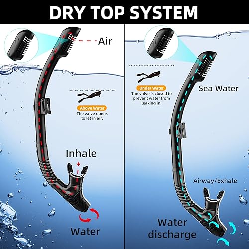 Miniatura 4 de Snorkeling Gear for Adults, Dry Snorkel Set 180 Panoramic Wide View Anti-Fog Scuba Diving Mask, Professional Snorkel Gear for Free Breathing,