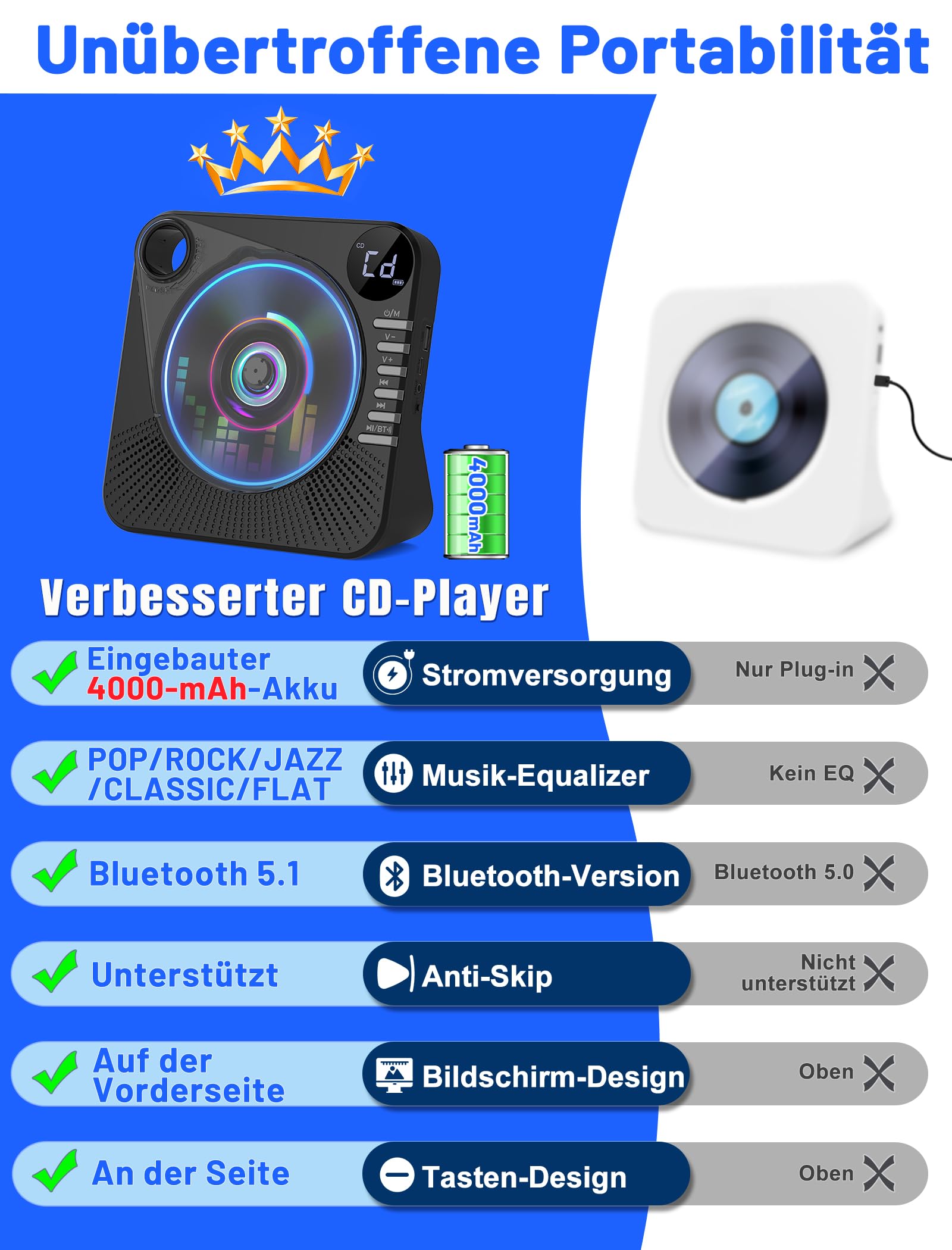 Lecteur CD portable 4000 mAh rechargeable Bluetooth 5.1 avec haut-parleurs