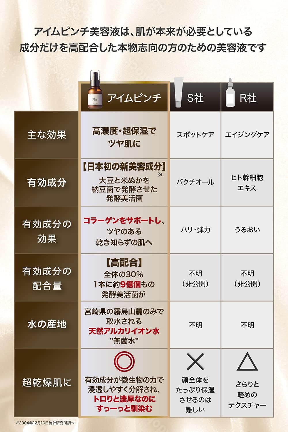 Amazon.co.jp: I'mPINCH(アイムピンチ): 商品ラインナップ