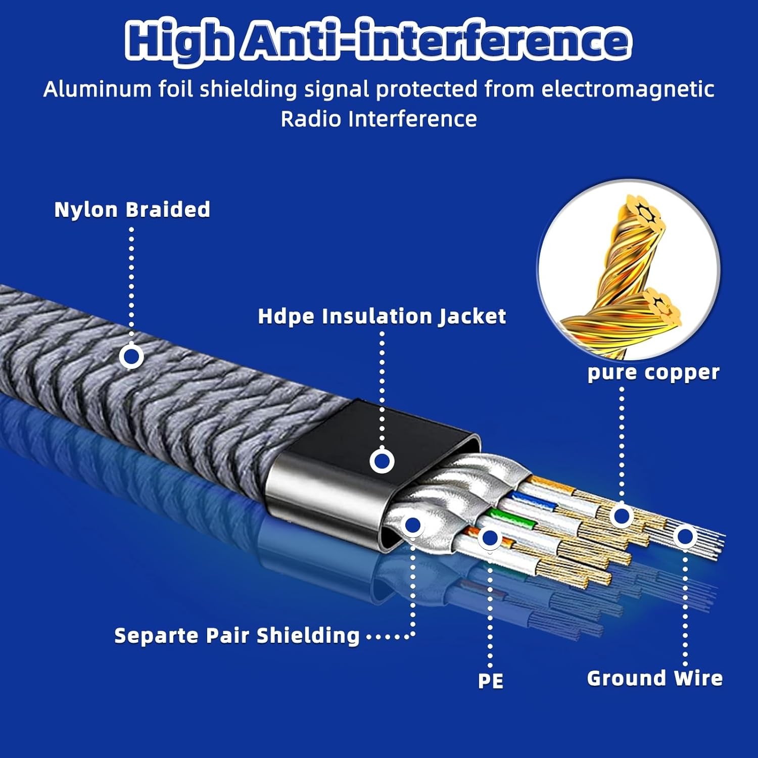 High Speed Cat 8 Ethernet Cable 40Gbps Nylon Braided Flat LAN RJ45 Cable for Router Modem Laptop(Nylon Braided-Blue,2m)