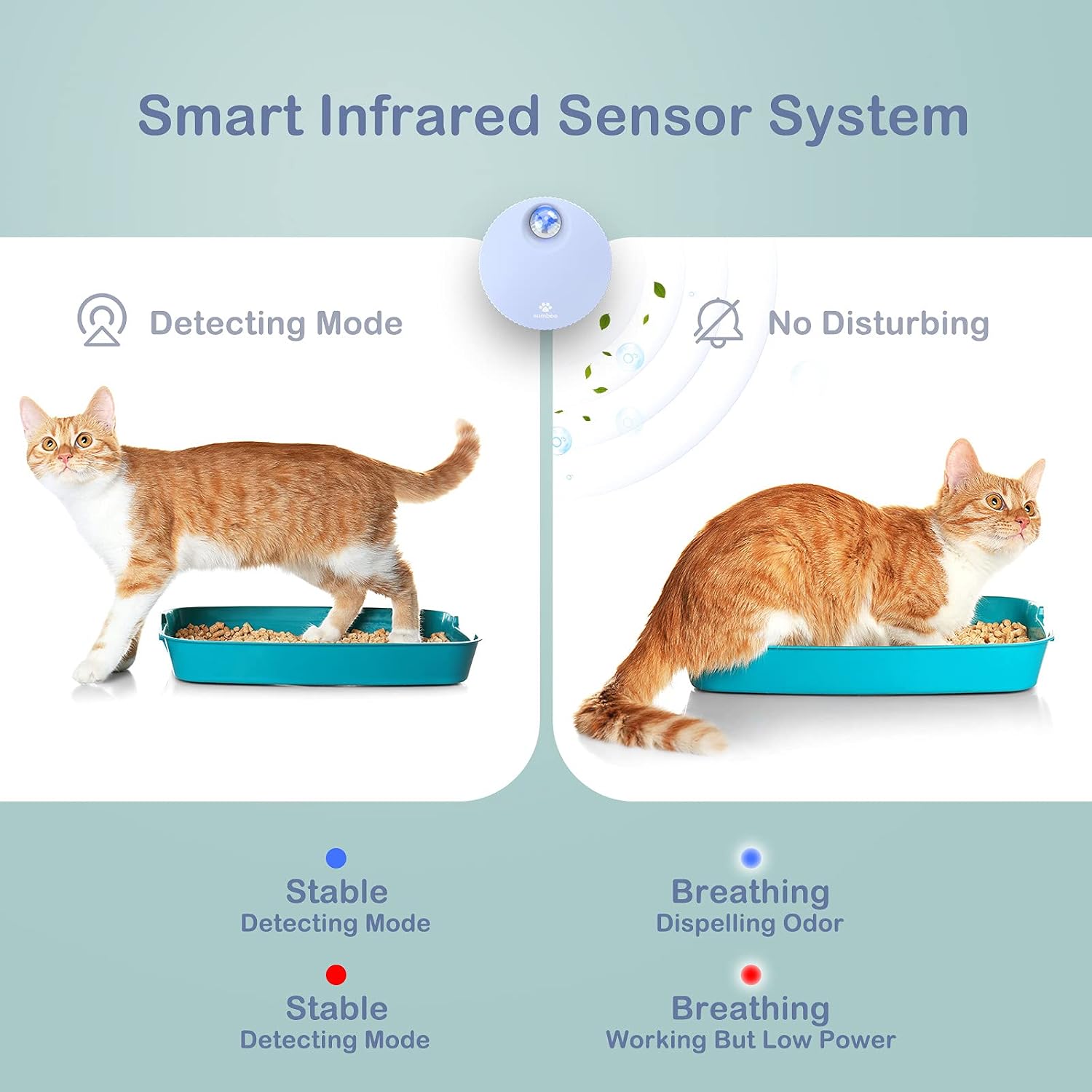 Sumbee Cat Litter Deodorizer, Smart Odor Eliminator for Small Pets, Unscented and Dust-Free Deodorizer for Small Animals’ Toilet or Home, Rechargeable Smell Eliminator, Blue