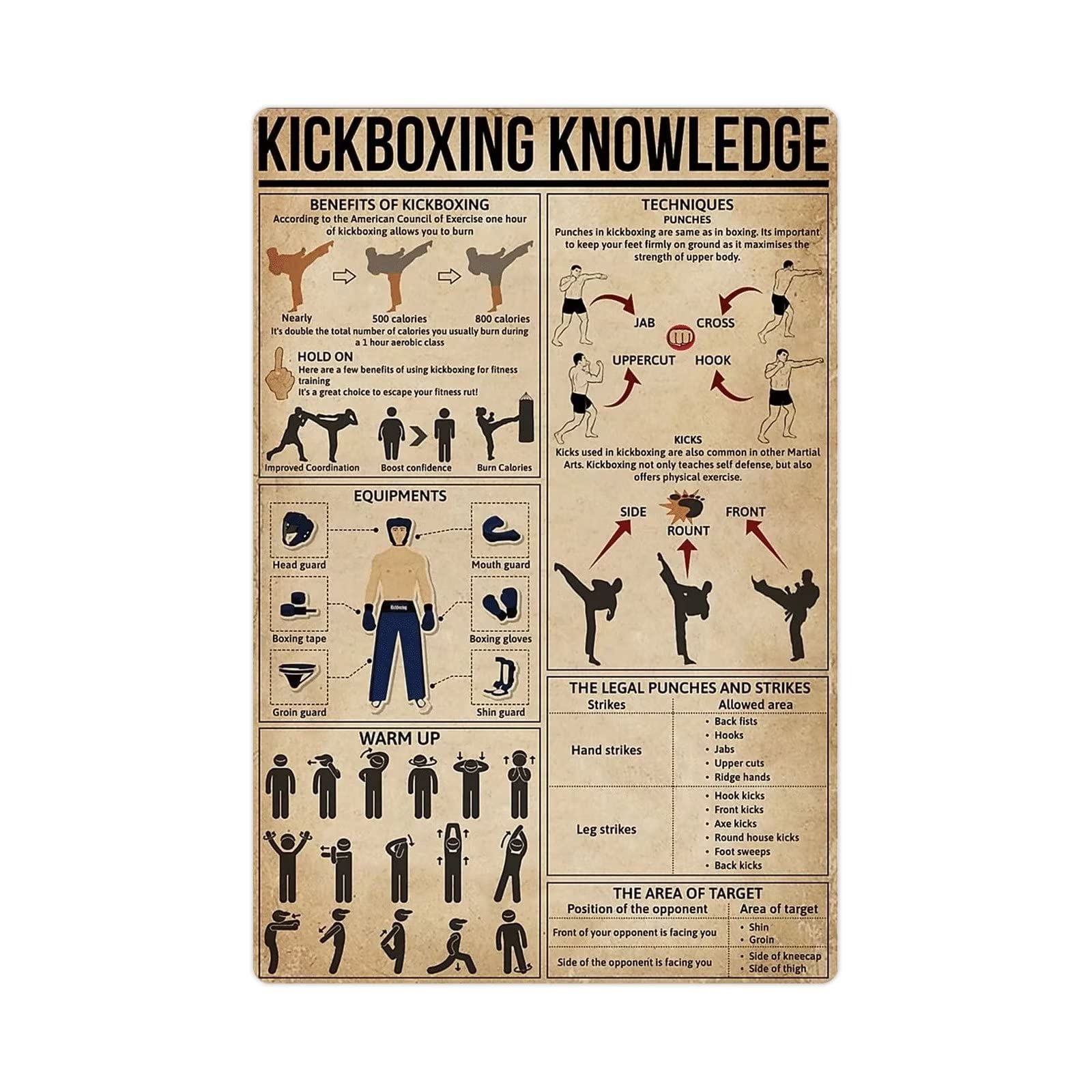 peiyeety Kickboxing Knowledge Metal Tin Signs Kickboxing Infographics Retro Posters Kickboxing Gym Guide Plaques Home Room Club Wall Decor 8"x12"